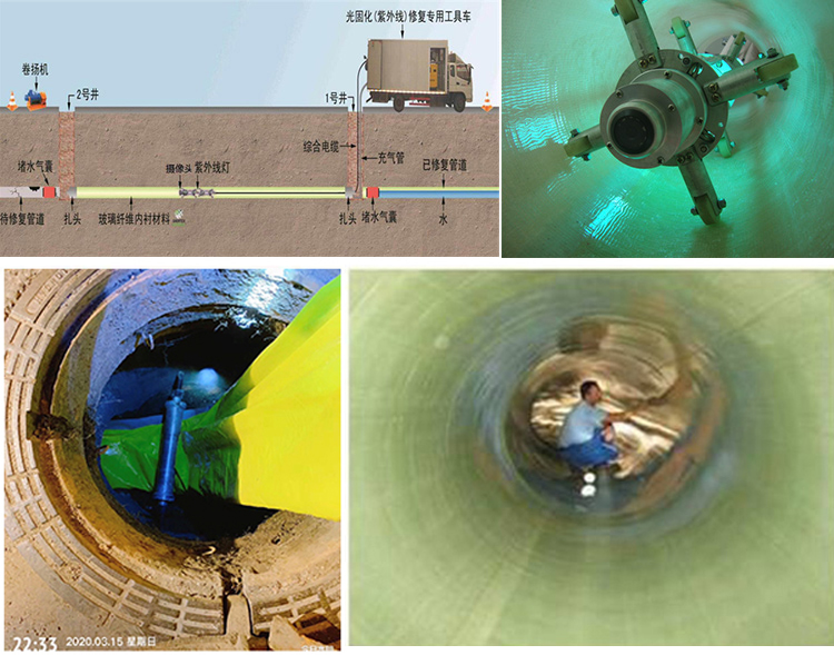 高碑店UV-CIPP内衬修复