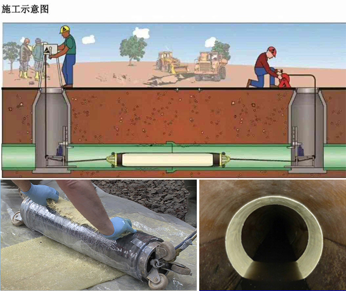 高碑店管道局部点状修复